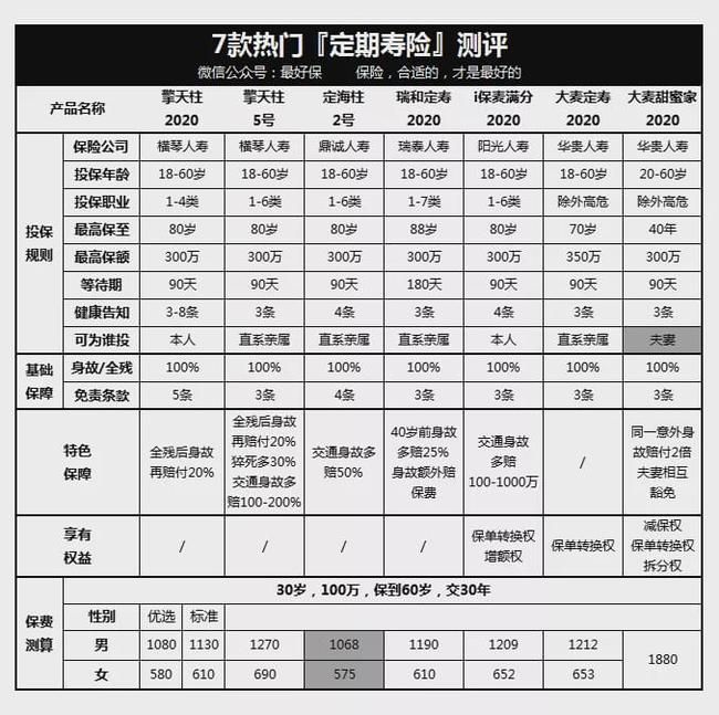 擎天柱寿险在哪里买(横琴擎天柱寿险2020)