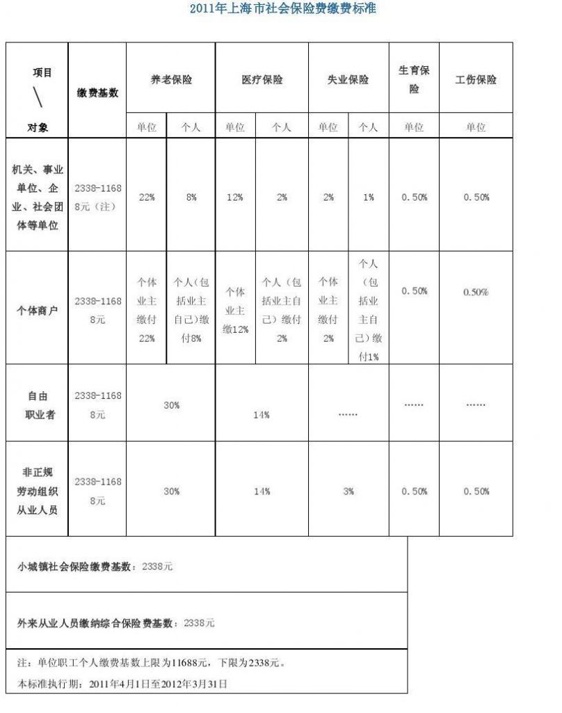 交社保费是多少(农村社保费交多少钱)