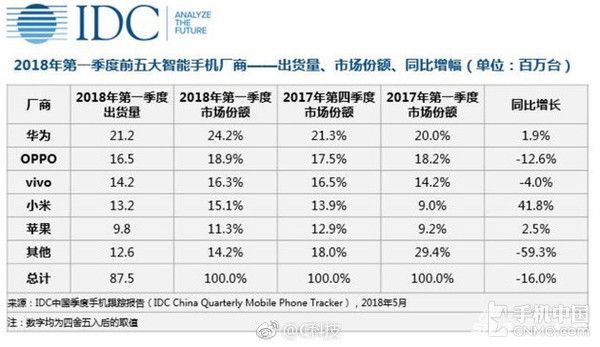 国内最新手机销量(2020年国内手机销量)