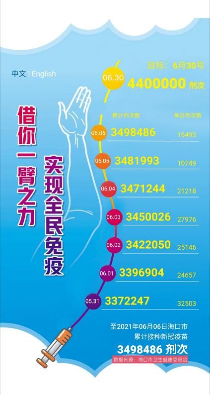 包含打两针的疫苗是哪里的的词条
