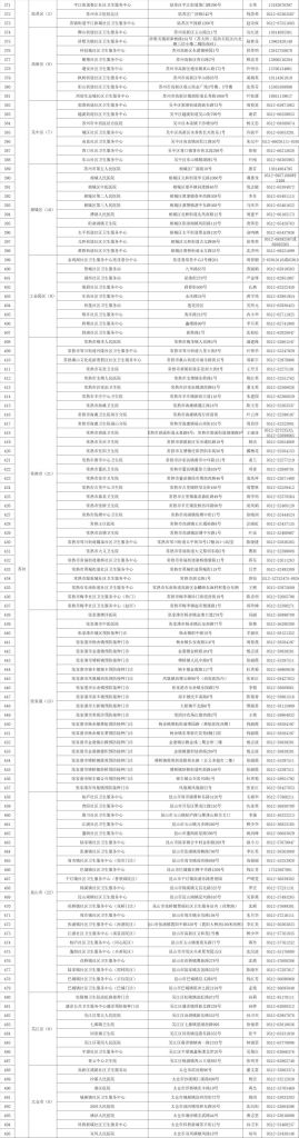 江苏南通培训机构名单(南通教育培训机构白名单)