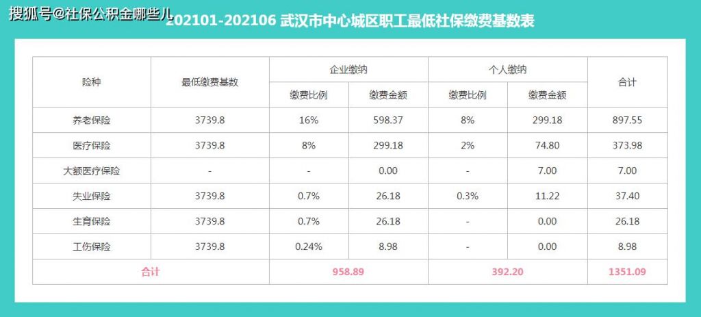 职工缴纳社保费(缴纳公司职工社保费的会计分录)