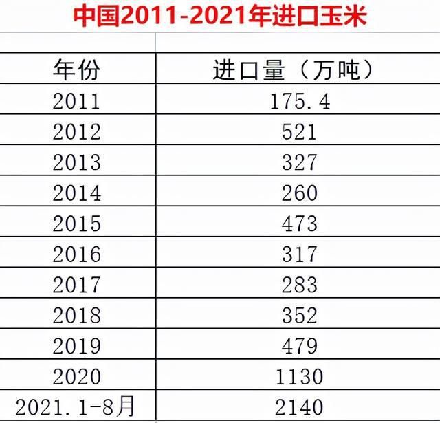 今天玉米价格最新报价(河南现在玉米价格最新报价)