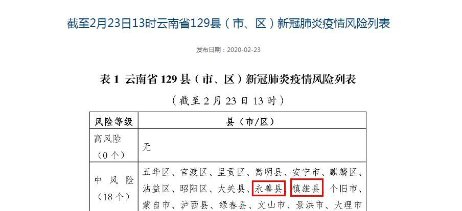 包含全国疫情最新通报增加病例的词条