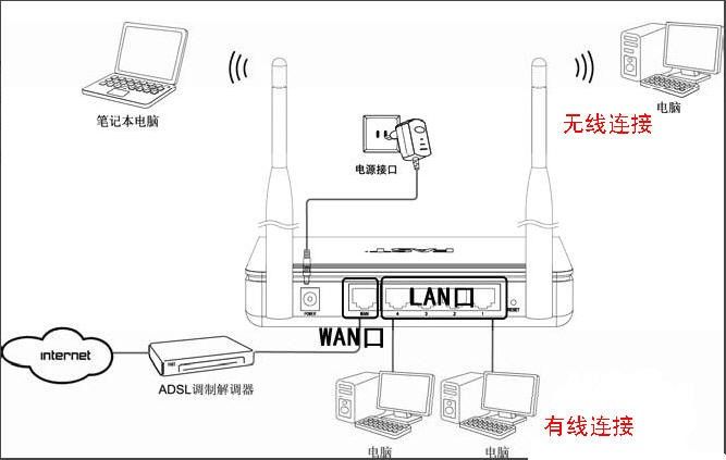 手机与路由器怎么连接(华为手机连接华为路由器)