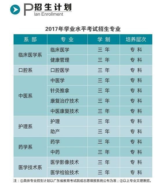 考医学类的专科(专科考研可以考医学类专业吗)