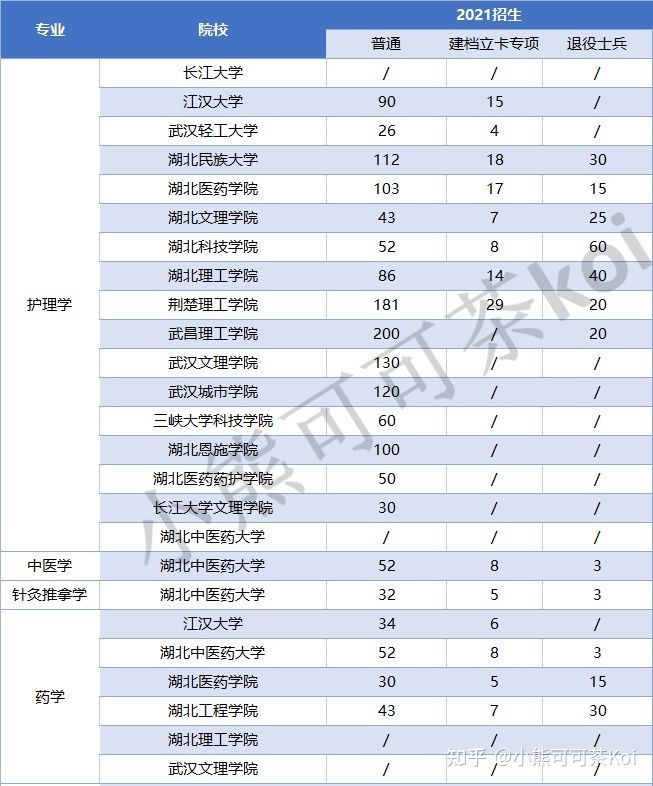 考医学类的专科(专科考研可以考医学类专业吗)