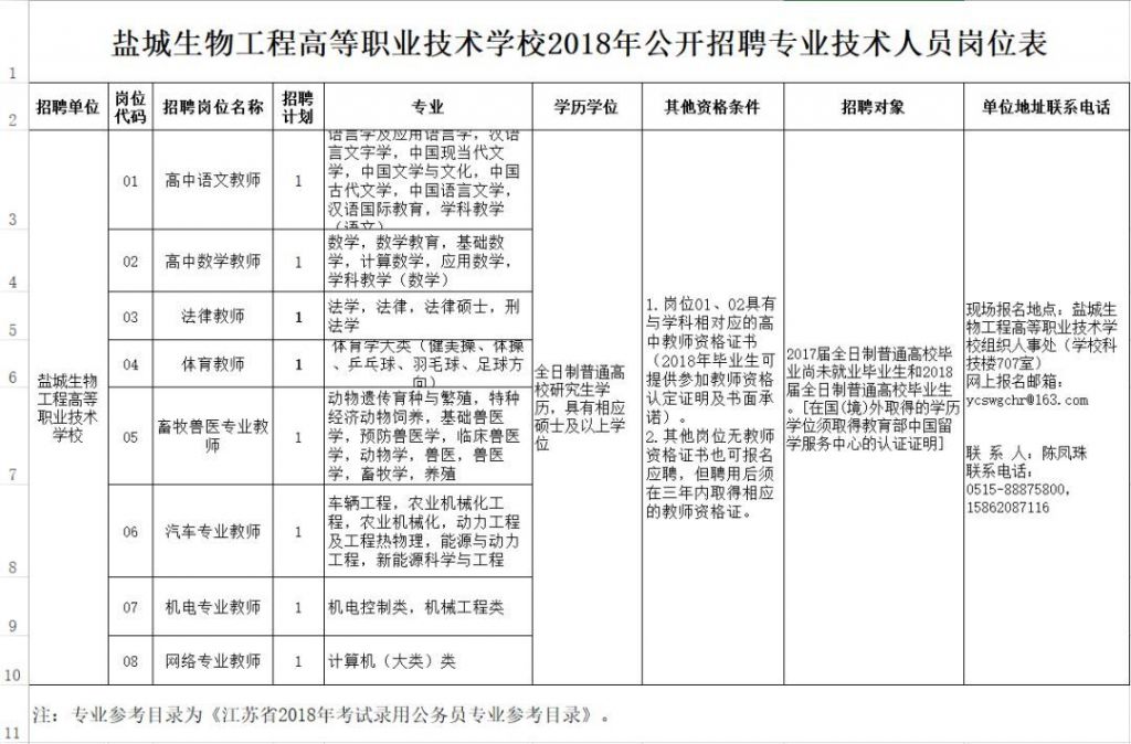 盐城市社保中心在哪(盐城市社保中心在哪里)