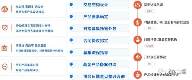 公幕基金于私幕基金的区别的简单介绍