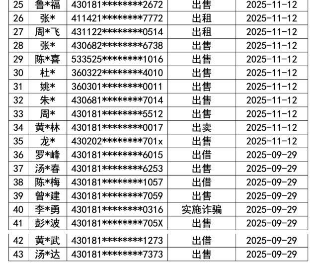 违法违规人员名单的简单介绍