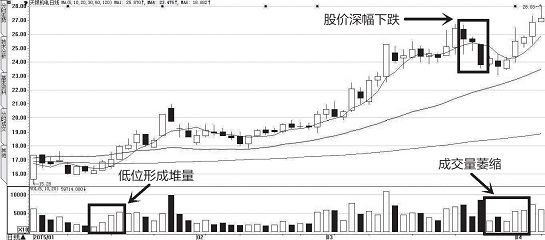 在哪里看成交量(同花顺在哪里看成交量)