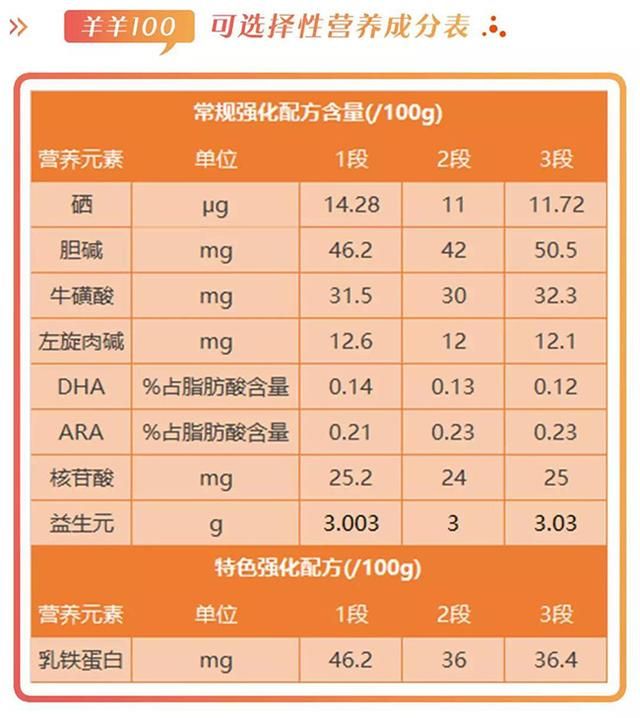 中国排名前十奶粉品牌#28(中国排名前十奶粉品牌2020)