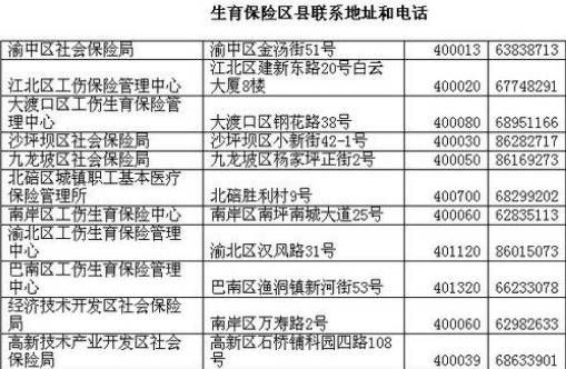 单位的生育险能报销多少钱(报销生育险必须回单位上班吗)