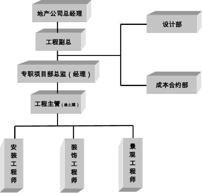 整个项目质量提升(如何提升审计项目质量)