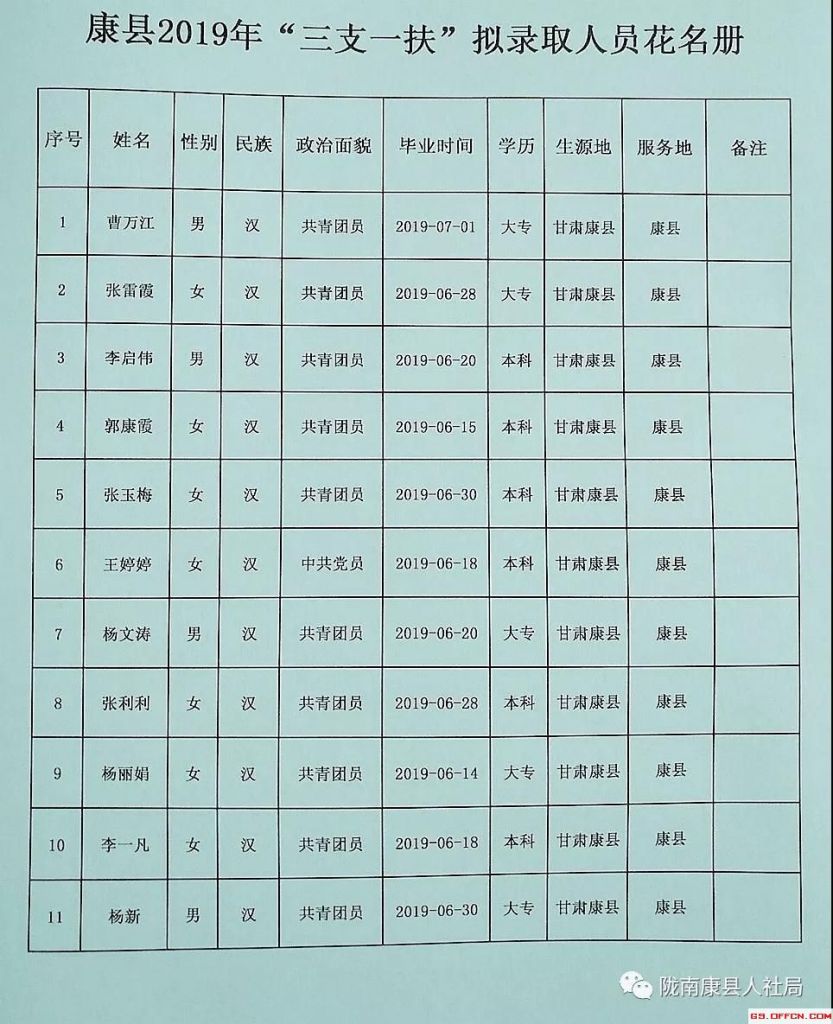 三支一扶报名的时间(支教需要教师资格证吗)