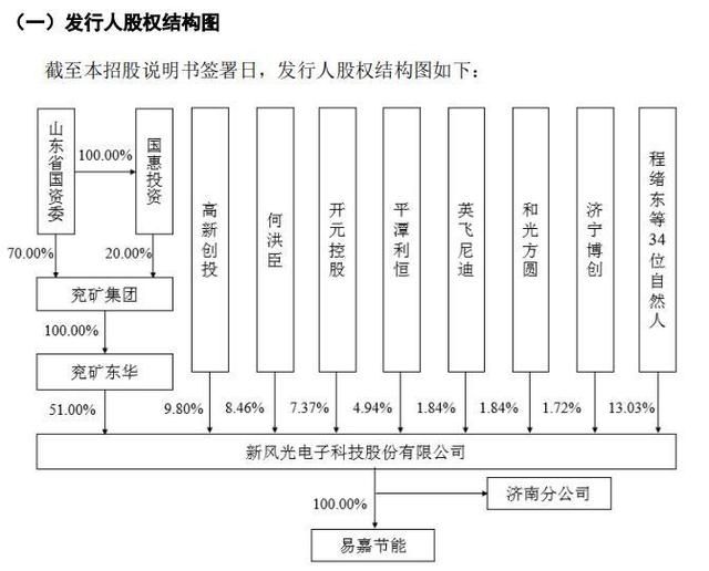 包含股东实际控制人认定标准的词条