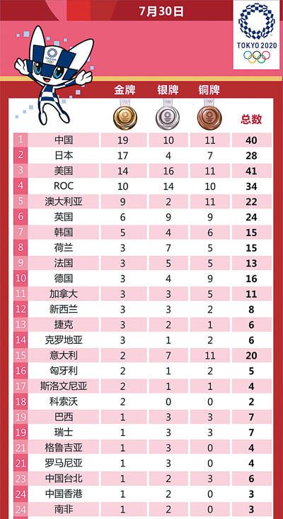 奥运金牌排面(日本奥运会金牌榜)
