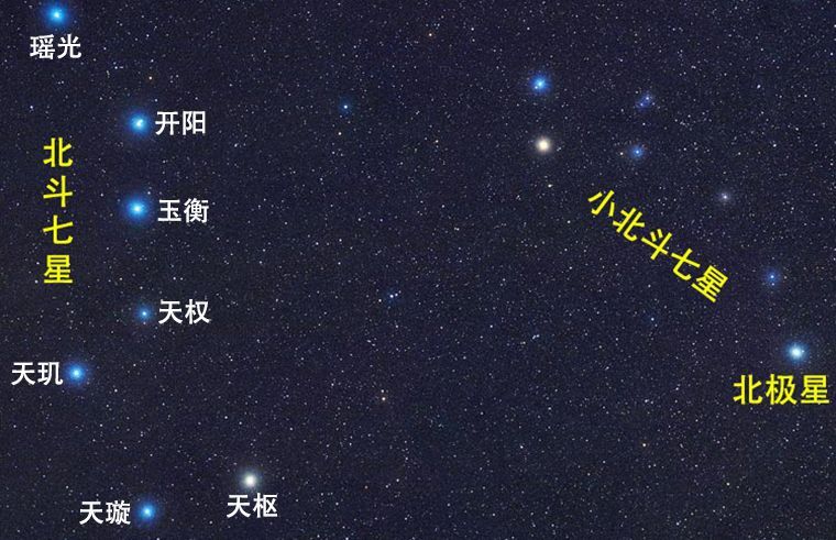 北极星在哪里(北极星在北方吗)