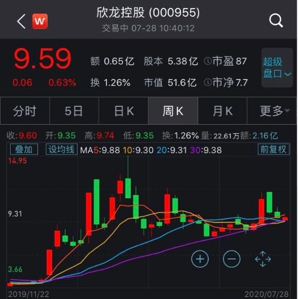 什么生意一天能赚一万#7(投36元每天赚200是真的吗)