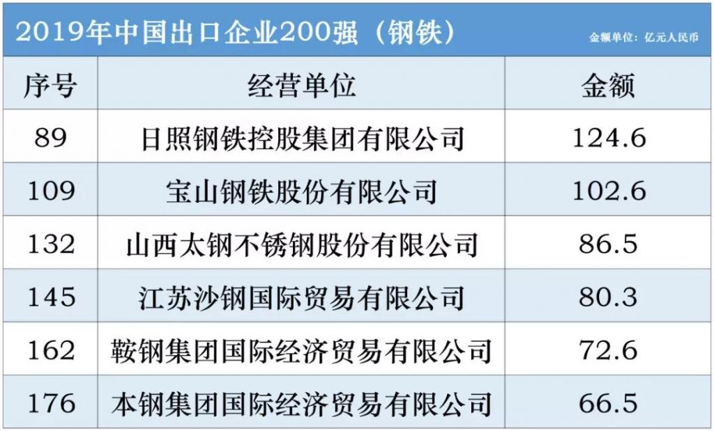 中国外贸最新动态(新中国对外贸易简单)