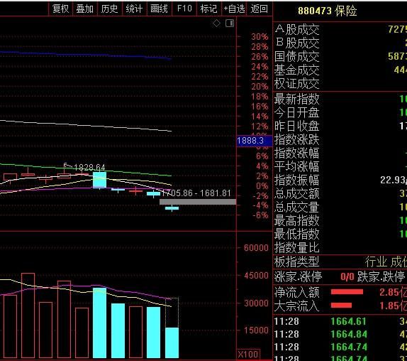 关于板块涨个股不涨板块跌个股也跌的信息