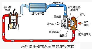 涡轮压力显示图(涡轮压力传感器电压过高)