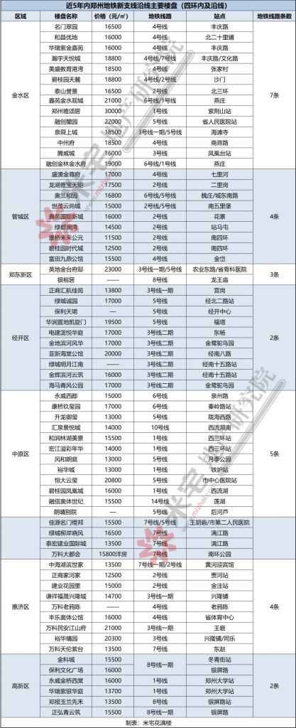 郑州最新高中风险区(河南省中高风险地区名单)