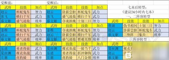 三国志战略版怎样报数(三国志战略版报数12啥意思)