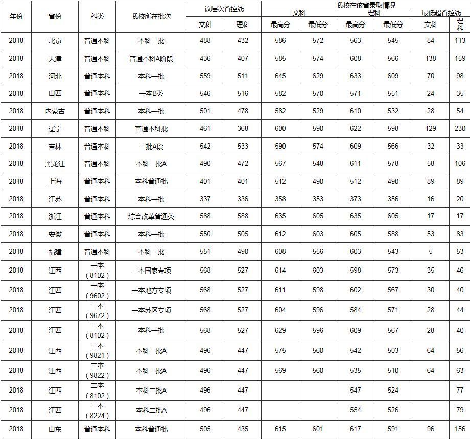 职业学校分数线录取分数线(石家庄铁路单招分数2019)