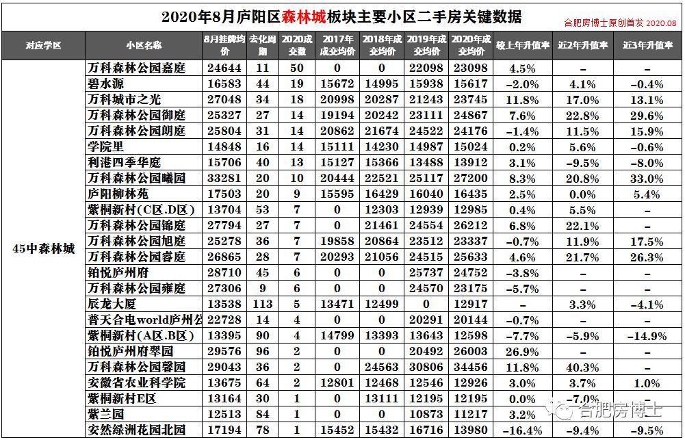 关于2020年房价是几月开始涨的的信息