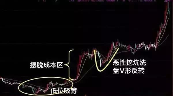 主力最近的消息(主力最先知道消息)