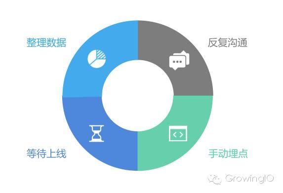 利用数据分析处理问题(大数据分析面临的常见问题)