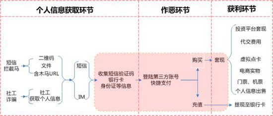 包含手机银行怎么更新身份证信息的词条