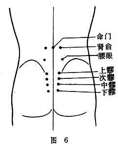 正腰眼在哪(男腰上有两个窝好吗)