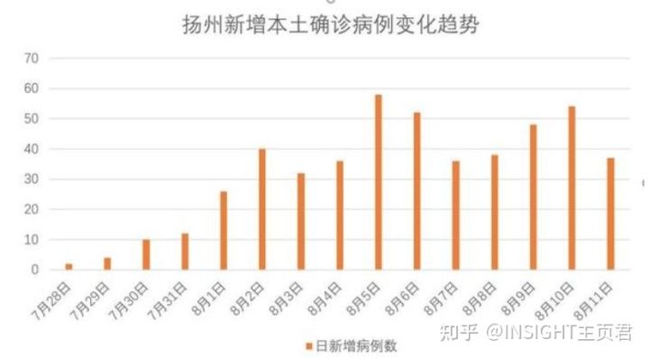 扬州确诊病例第38例(江苏南京新增1例确诊病例)