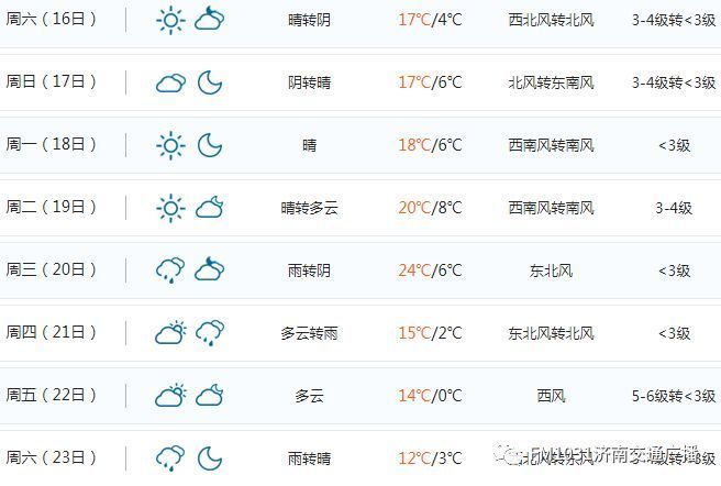 这个月最新的天气预报(西安15天天气预报最新)