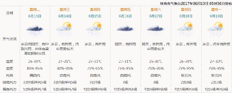 这个月最新的天气预报(西安15天天气预报最新)