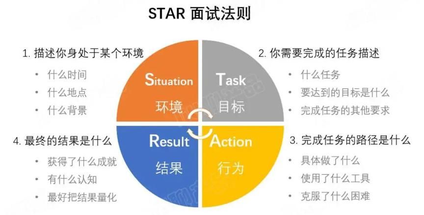 关于换工作过渡期为什么那么痛苦的信息