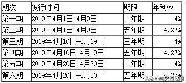 包含目前银行利息最高是哪家银行的词条