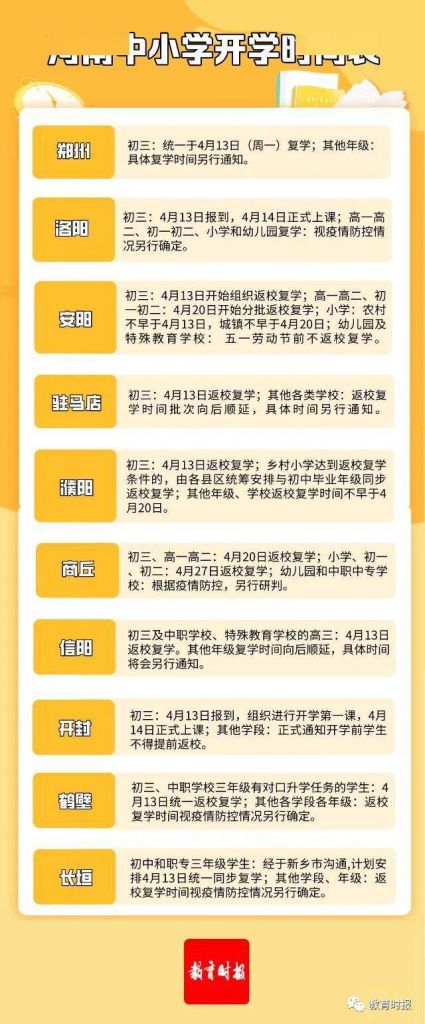河南开学通知最新今日(2020河南开学时间延迟)