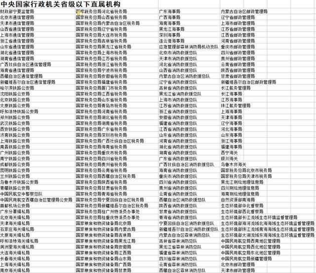 国考分配在哪里(国考分值怎么分配)