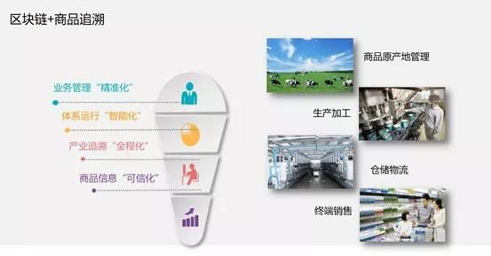 公司业务发展有新突破的简单介绍