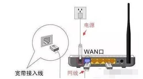 手机路由器怎么设置密码(新路由器怎么用手机设置wifi密码)