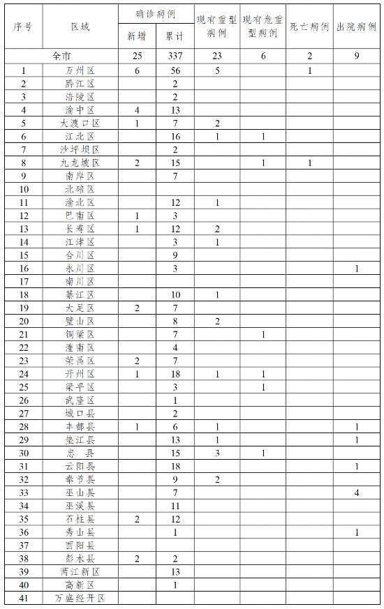 确诊病例16例累计确诊43例的简单介绍