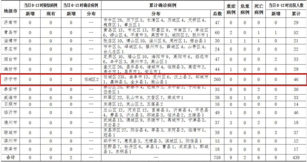 确诊病例16例累计确诊43例的简单介绍