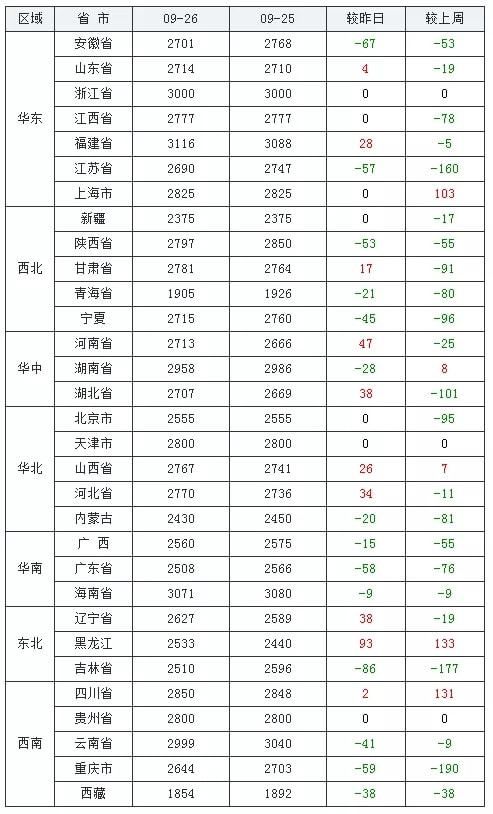 近期玉米今日价格(玉米收购价格多少钱一斤)