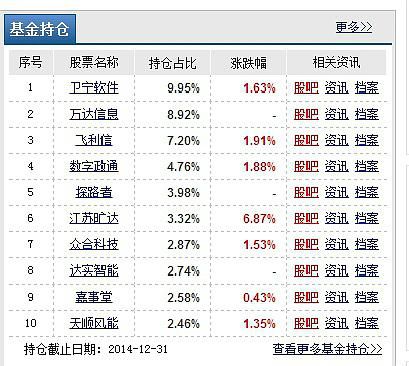 基金买入股票显示什么(10万买基金一年赚多少)