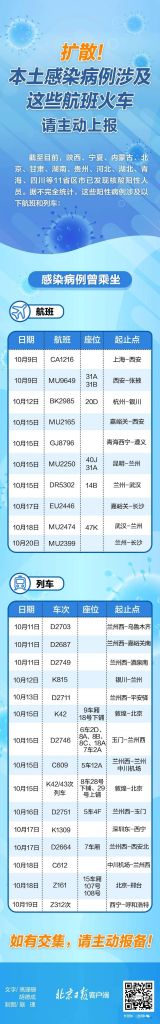 新增61例新冠肺炎确诊病例的简单介绍