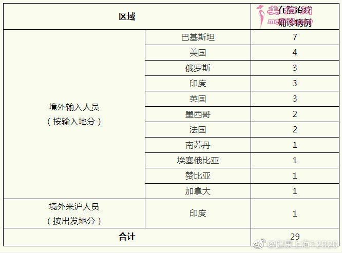 中国第三个确诊病例(天通苑西三区确诊病例)