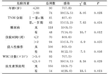 肺癌病程怎么分期(癌症大小分期分级表)